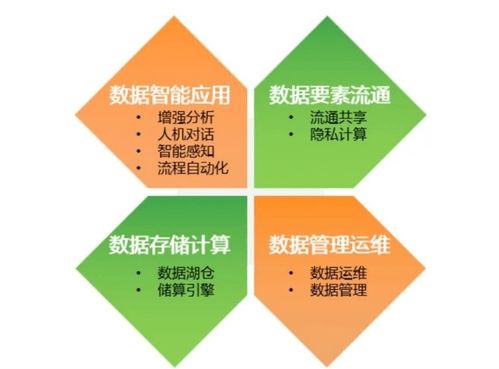 亚信科技发布“1基座4能力10行业”数智产品与解决方案全栈图谱