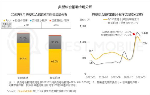 2023中国移动互联网春季洞察 银发群体助推用户增长，90后00后引领线上高消费