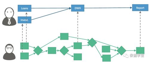 数据血缘关系解析 核心技术、应用场景与实践指南